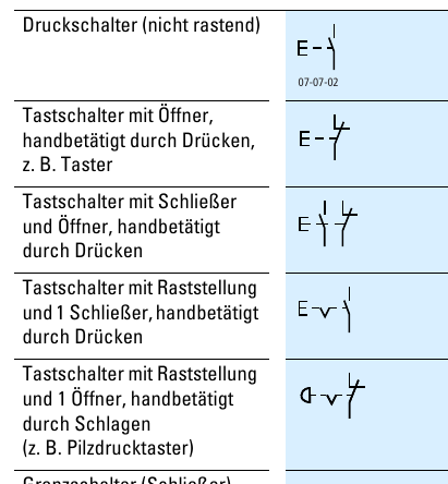 Bildschirmfoto_BetÃ€tigung_Raste_durchgezogene_Linie.png, 43.66 kb, 411 x 444