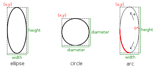 ellipse-circle-arc.png